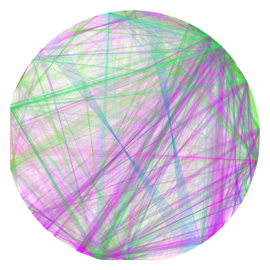 A circular graph of all the nodes in the September database, arranged by name